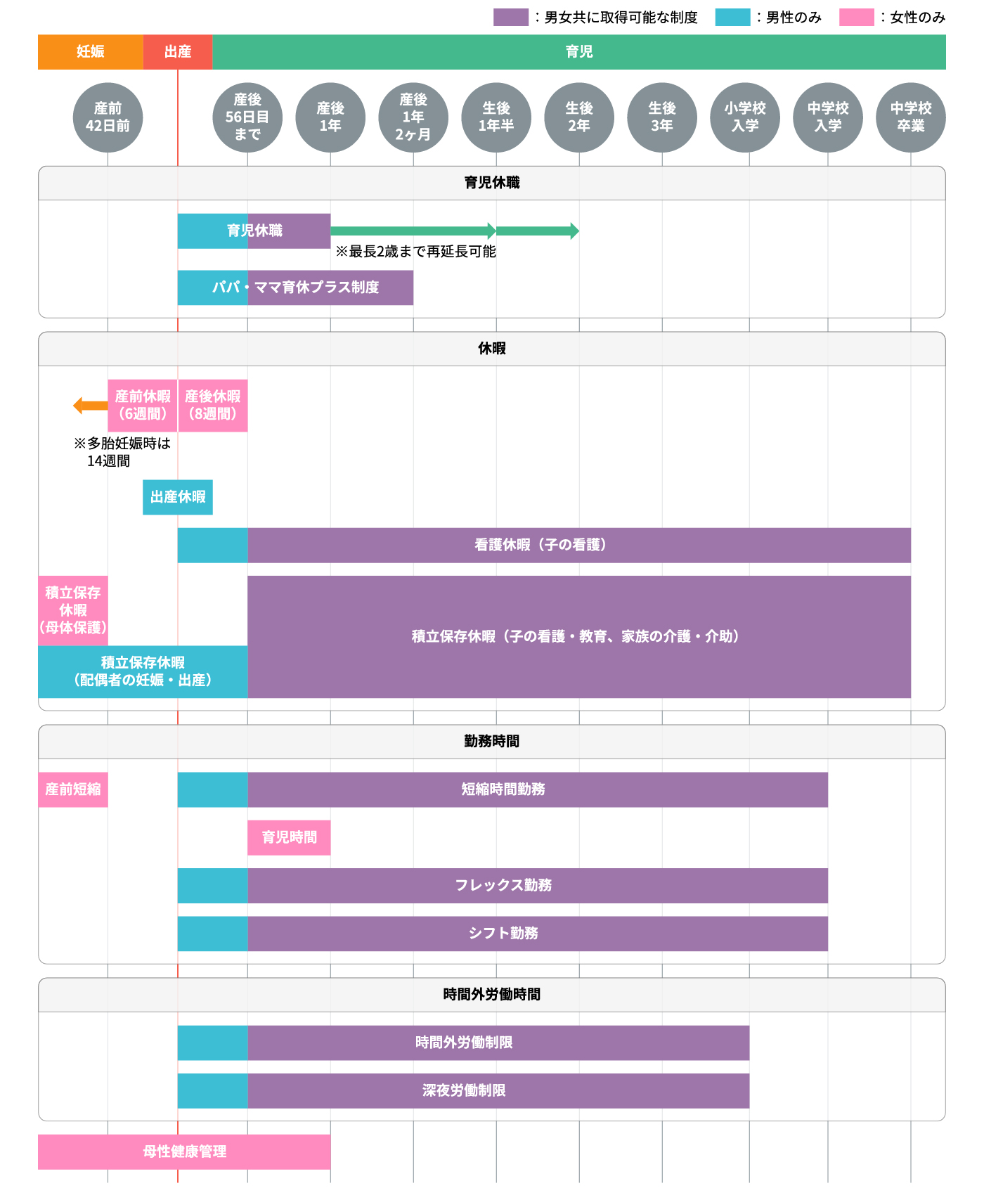 取得可能な制度