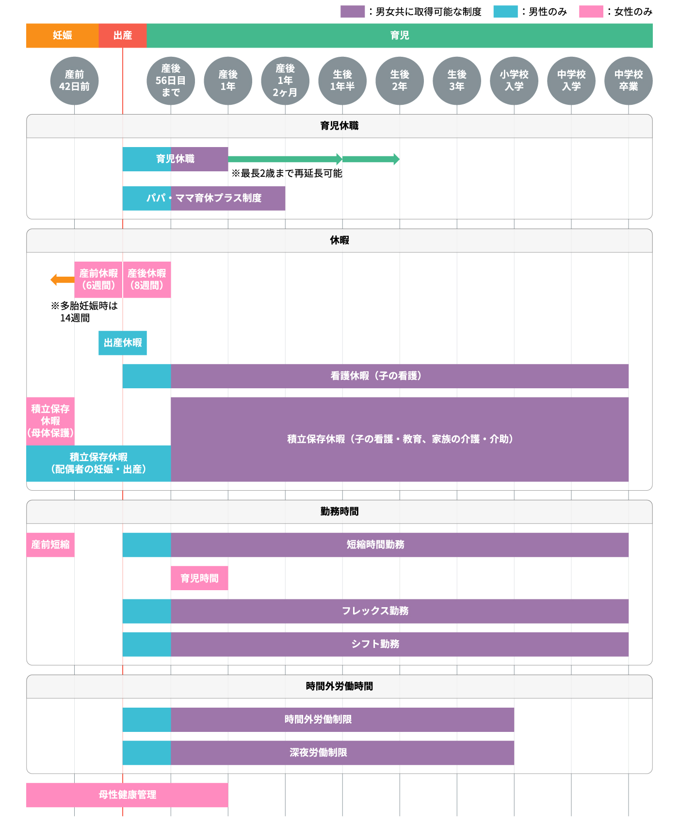 取得可能な制度