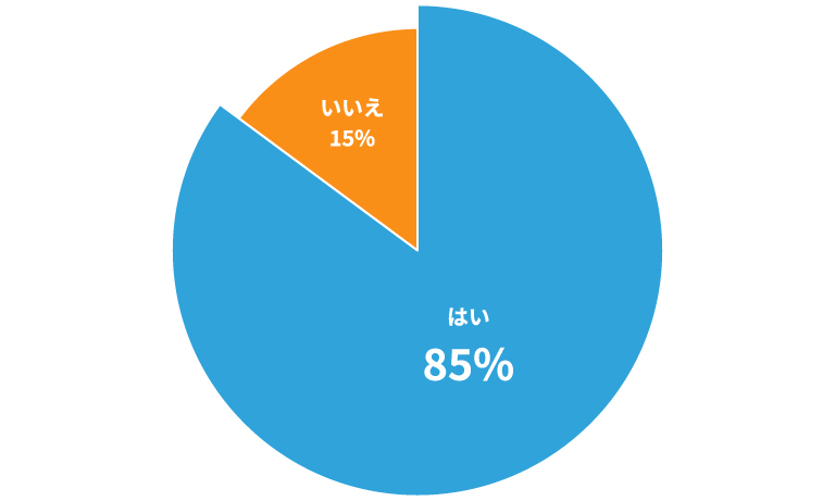 やりがいの有無