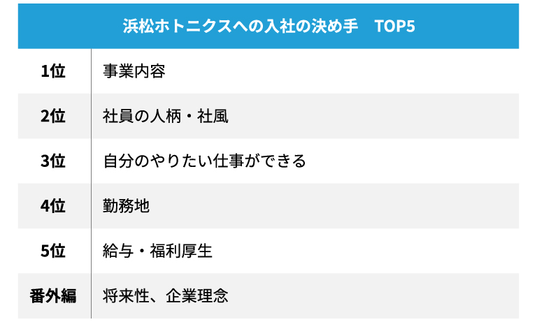 入社の決め手