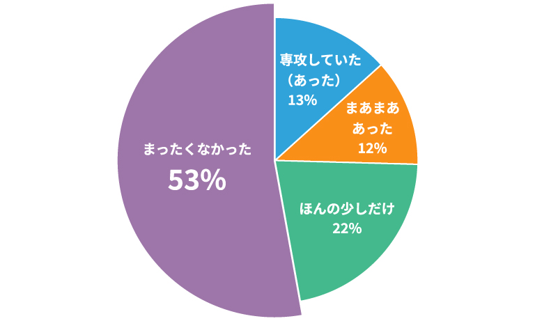 入社前の光の知識