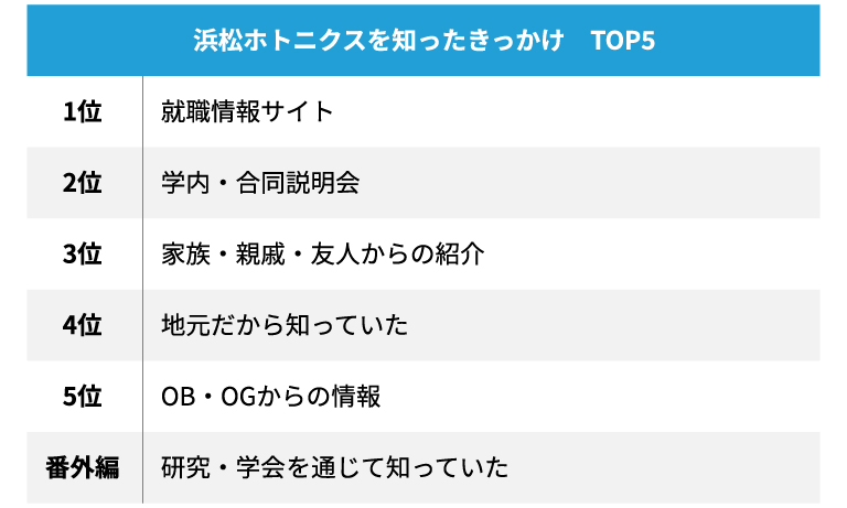 浜松ホトニクスを知ったきっかけ