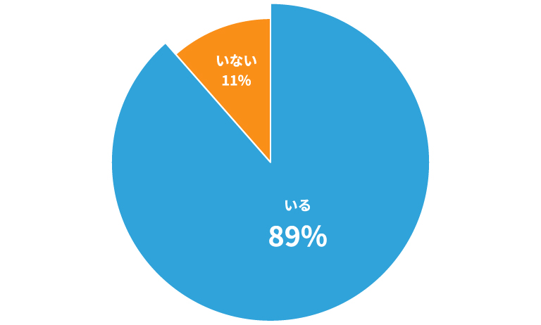 相談できる存在の有無