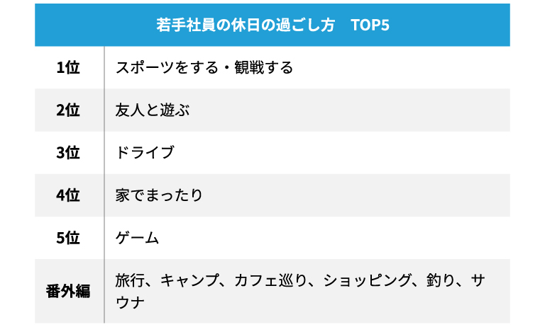休日の過ごし方