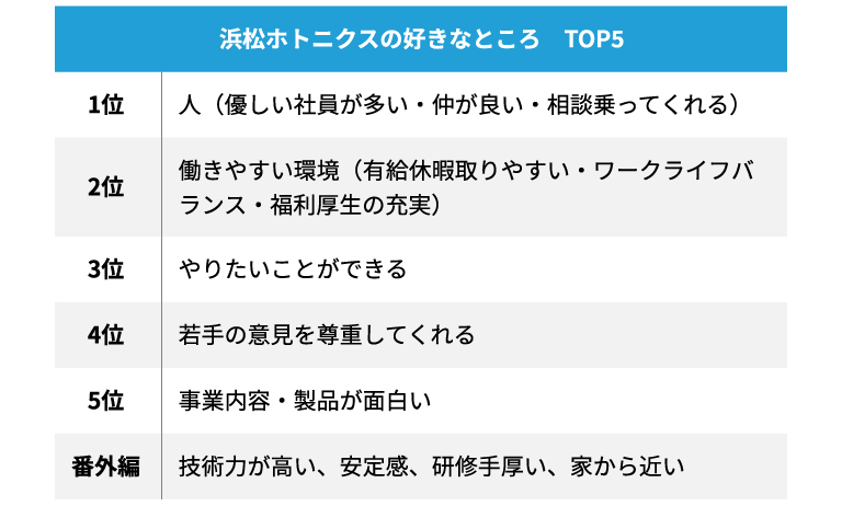 会社の好きなところ