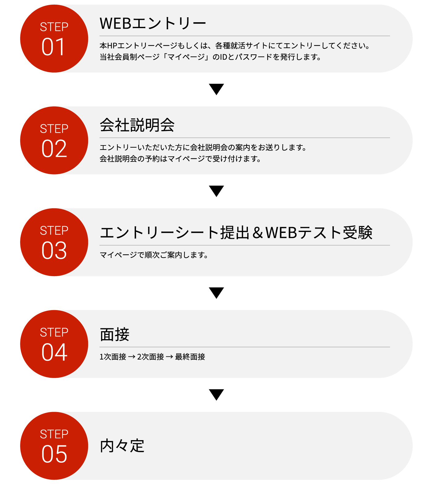 採用の流れ